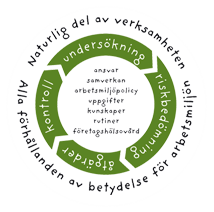 Systematiskt arbetsmiljöarbete